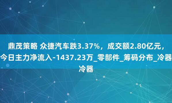 鼎茂策略 众捷汽车跌3.37%，成交额2.80亿元，今日主力净流入-1437.23万_零部件_筹码分布_冷器